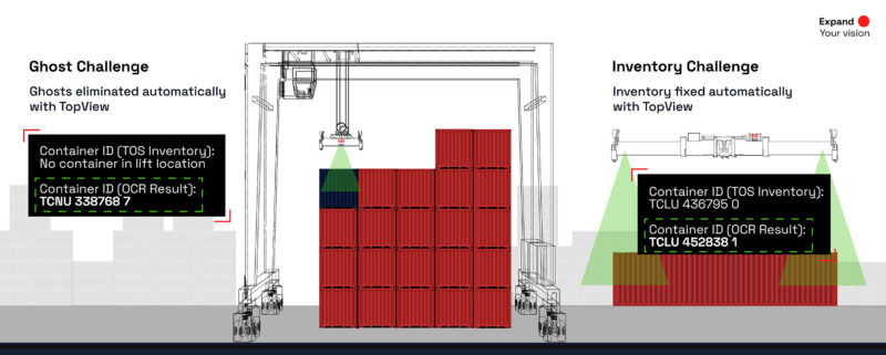 Container Yard Management